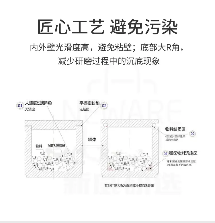 真空氧化锆球磨罐商品详情图4