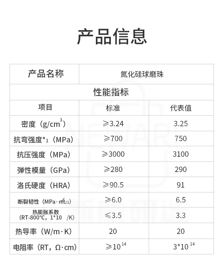 氮化硅球磨珠商品介绍6