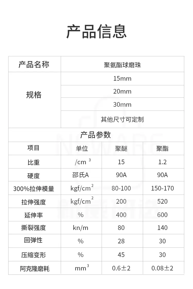 聚氨酯球磨珠商品介绍6