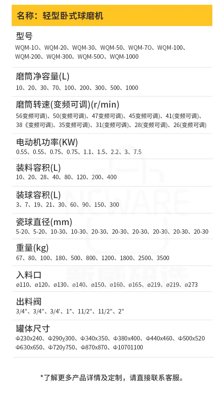 轻型卧式球磨机商品详情图8