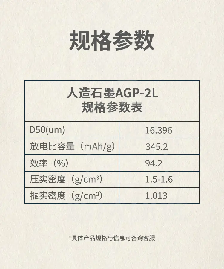 人造石墨的规格参数