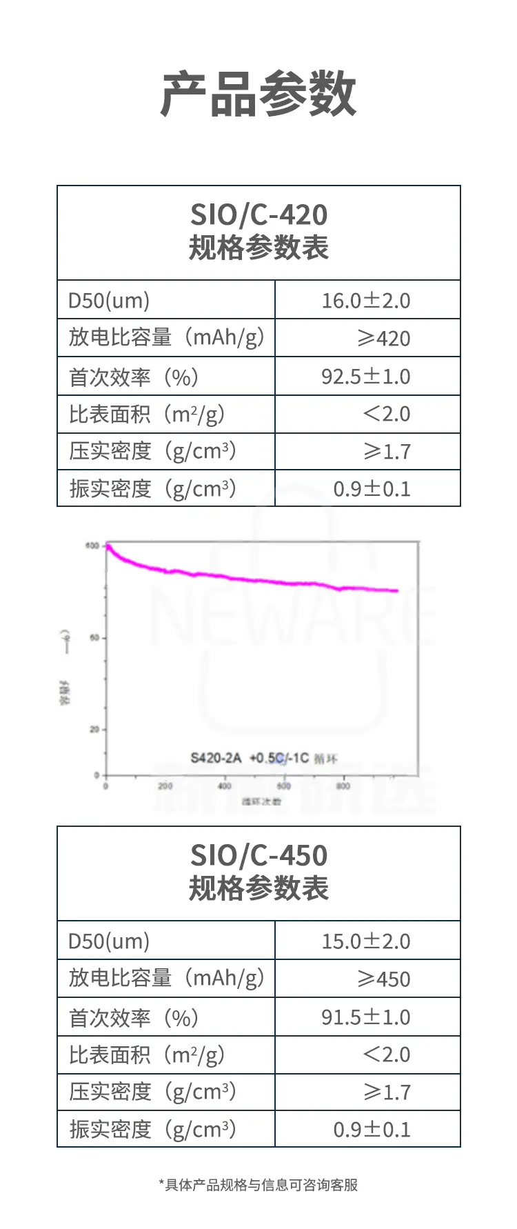 硅碳负极 氧化亚硅 SiO/C商品介绍5