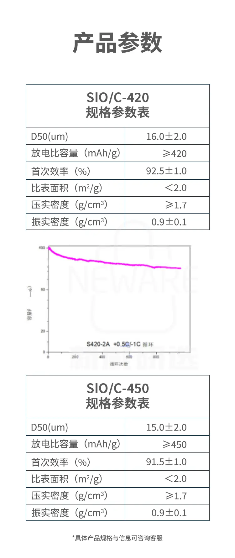 硅碳负极 氧化亚硅的产品参数