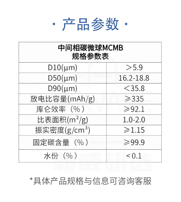 中间相碳微球MCMB商品介绍4