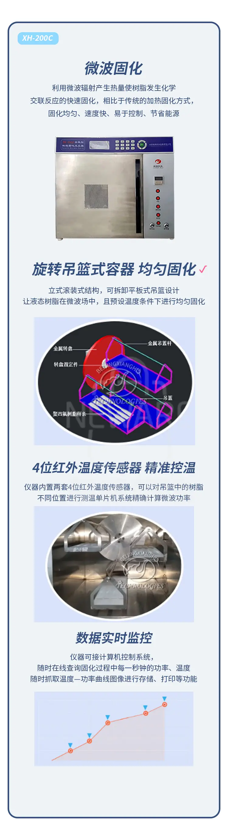 XH-200C全能型微波固化反应器商品介绍2