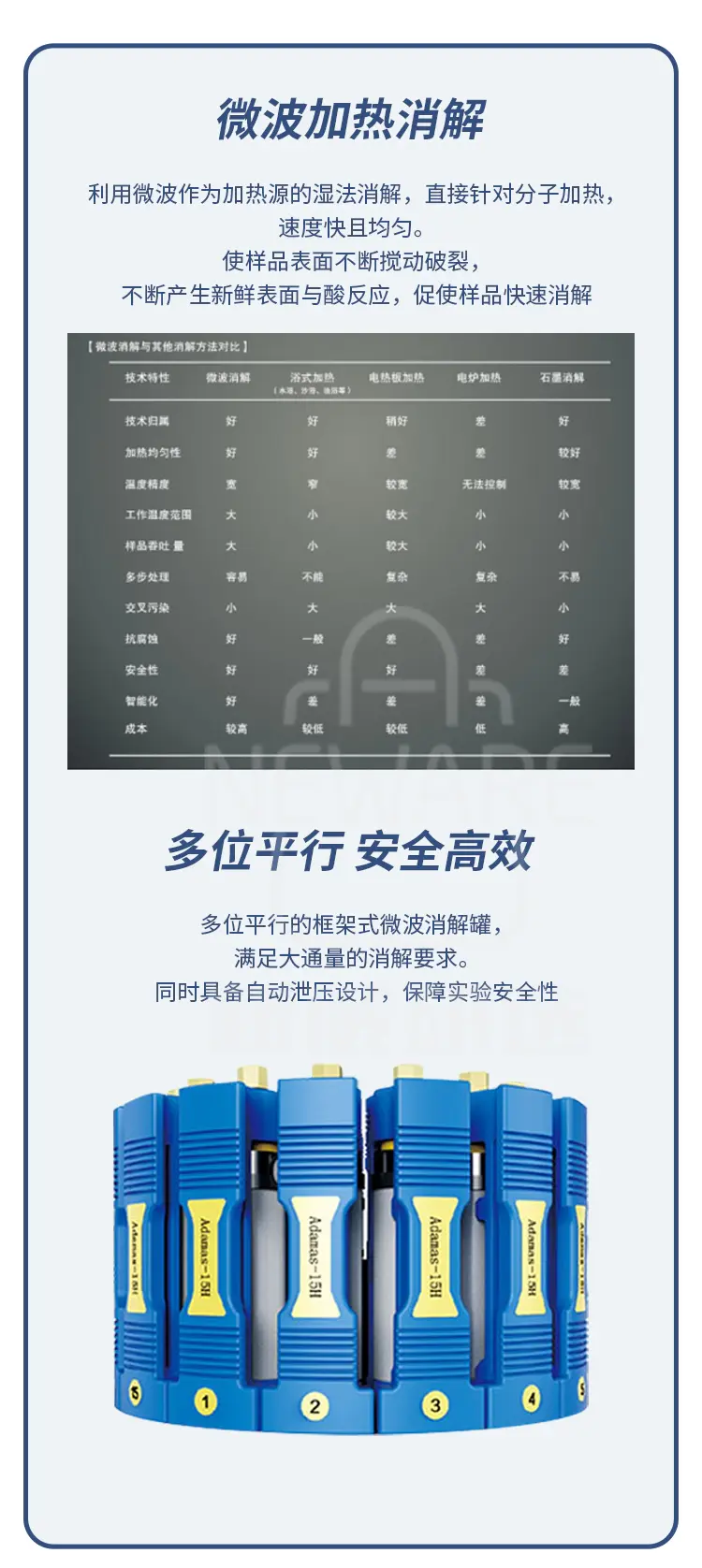 微波消解罐商品介绍2