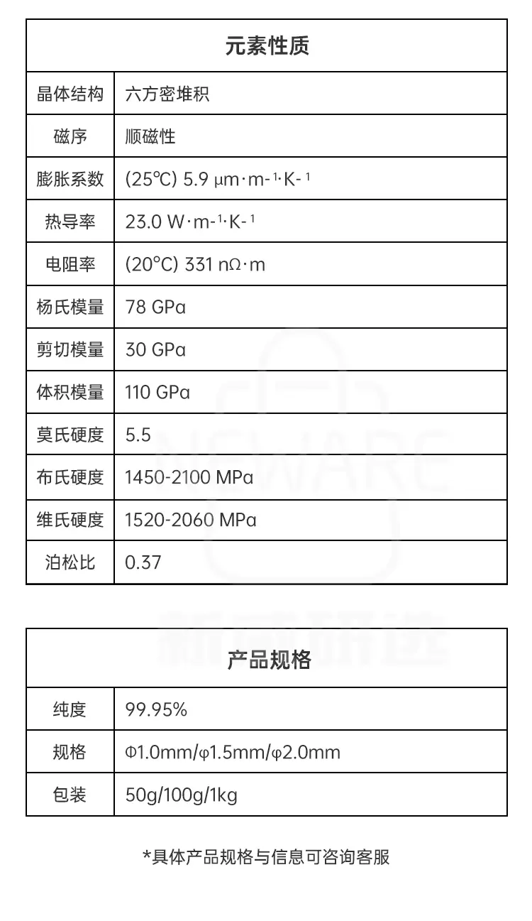 高纯铪丝状商品介绍5