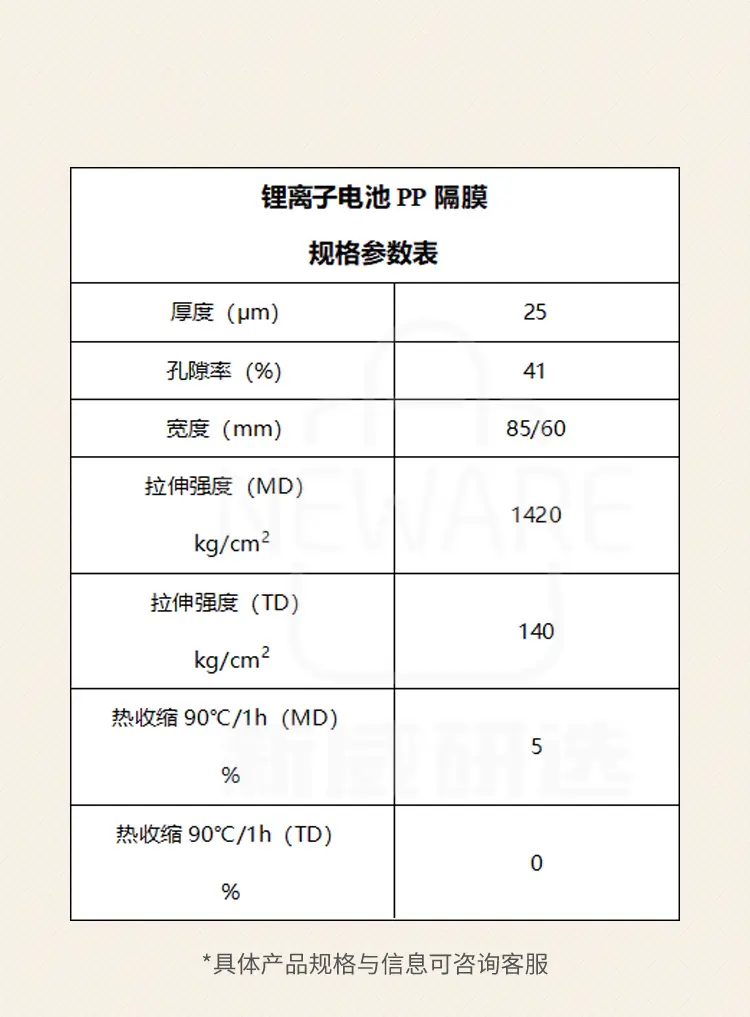 锂离子电池PP隔膜的规格参数