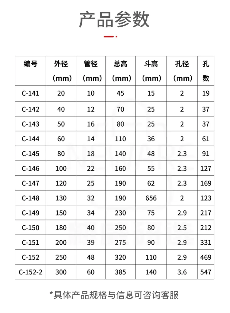 陶瓷布氏漏斗商品介绍5