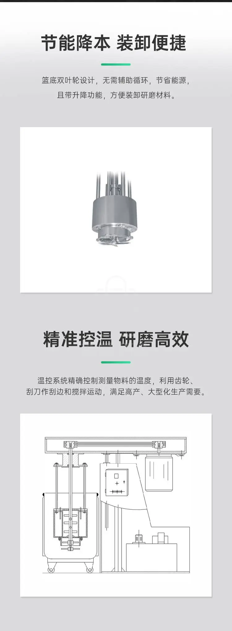 带挂壁篮式砂磨机商品详情图2