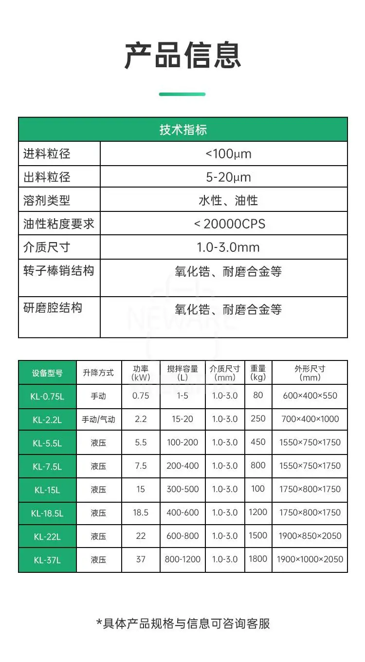 带挂壁篮式砂磨机商品详情图4