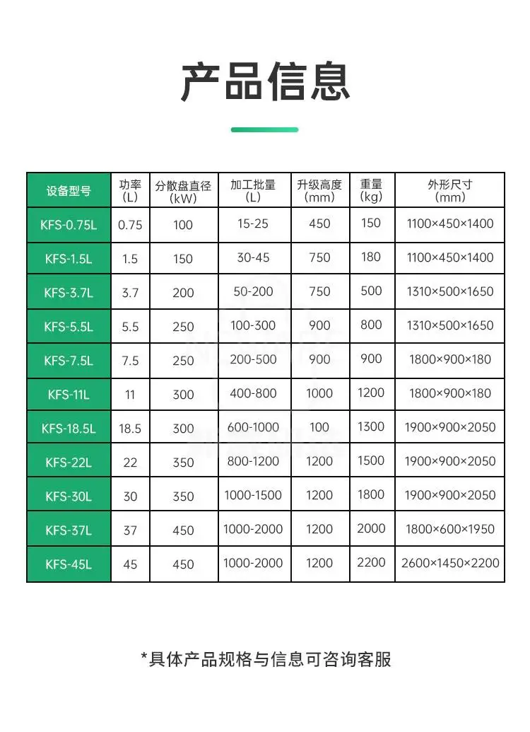 单轴高速分散机商品详情图4
