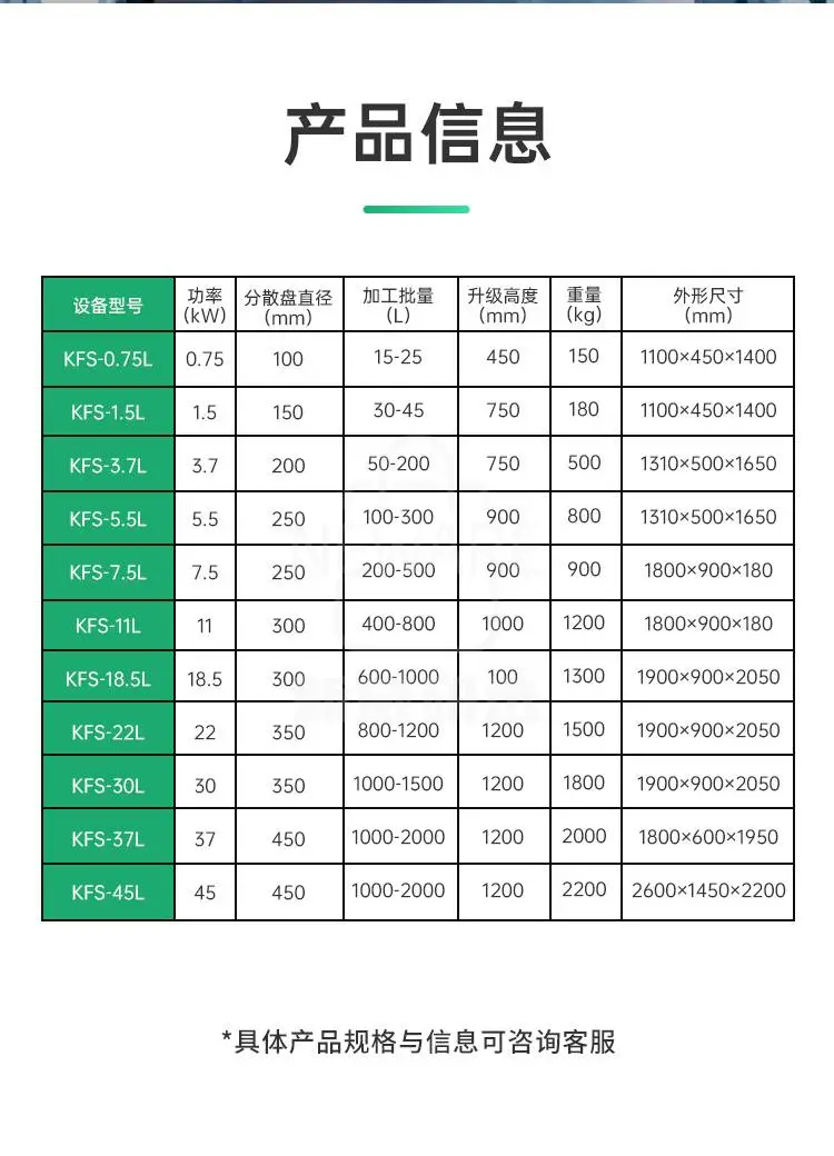 双轴高速分散机KFS-2商品详情图4