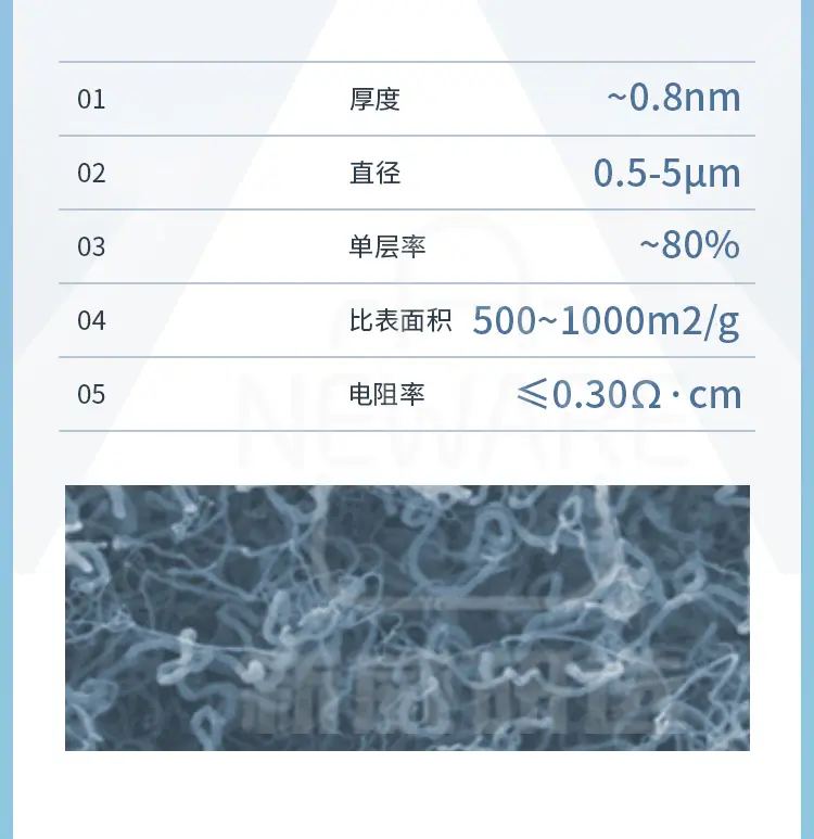 单层石墨烯粉末物理法商品介绍3