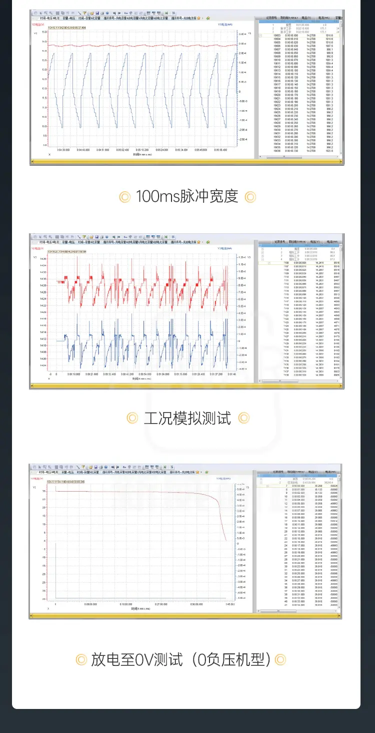 动力电池检测系统CE-6004n-750V300A-IG商品介绍5