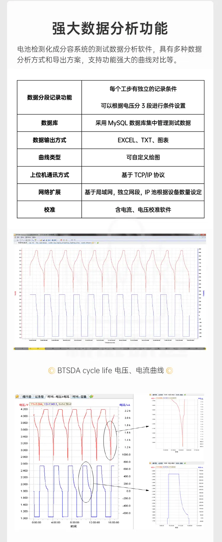 动力电池检测系统CE-6004n-750V300A-IG商品介绍7