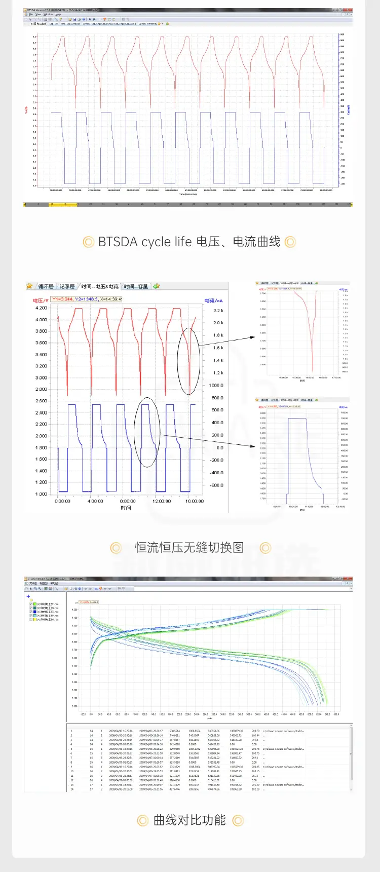 动力电池检测系统CE-6004n-1000V300A-IG商品介绍8