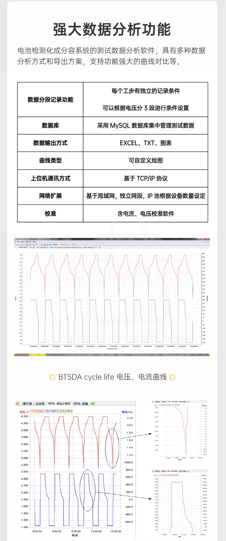 动力电池检测系统CE-6004n-300V300A-IG商品介绍7