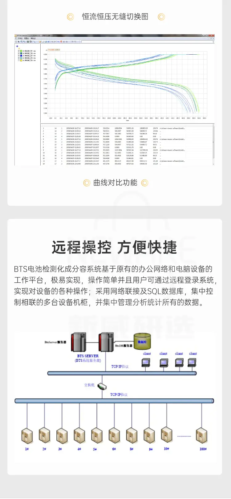 动力电池检测系统CE-6008n-100V100A-H商品介绍8
