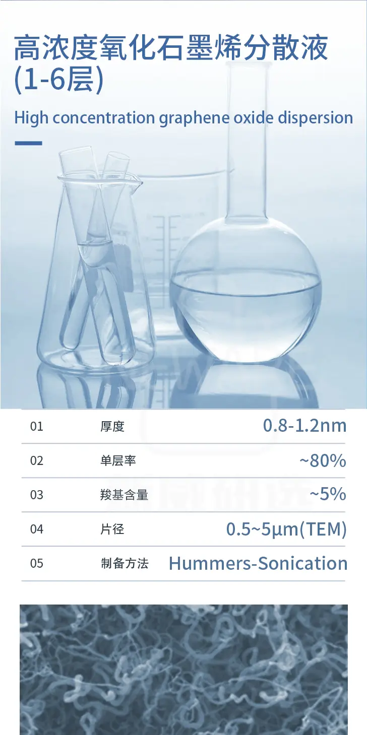 高浓度氧化石墨烯分散液(1-6层)商品介绍1