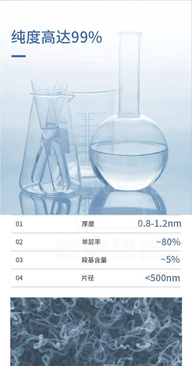 羧基化氧化石墨烯分散液(片径＜500nm)商品介绍2