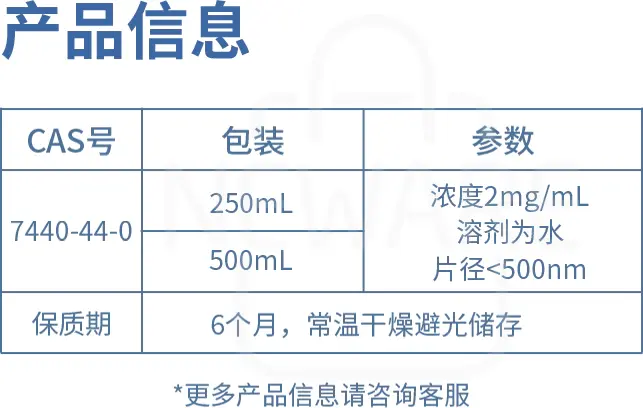 羧基化氧化石墨烯分散液(片径＜500nm)商品介绍4