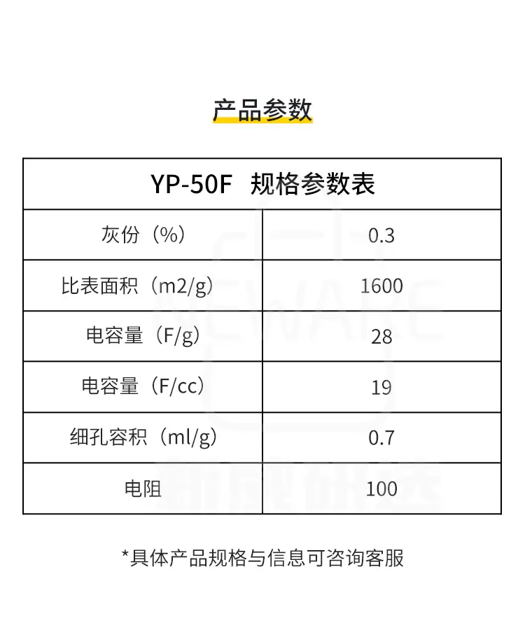 可乐丽活性炭YP-50F商品介绍3