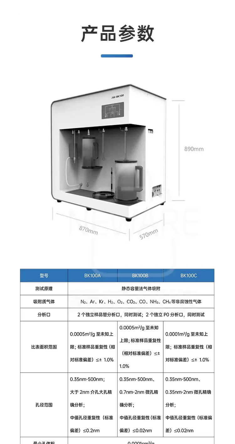 单站比表面积及介孔孔径分析仪BK100系列商品介绍8