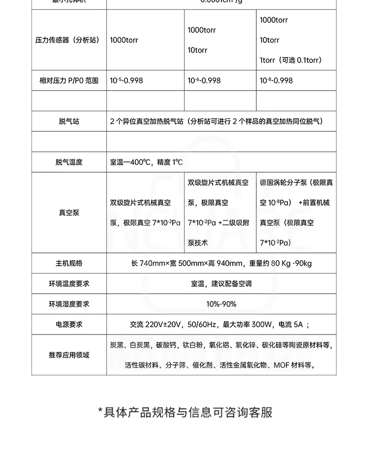 单站比表面积及介孔孔径分析仪BK100系列商品介绍9