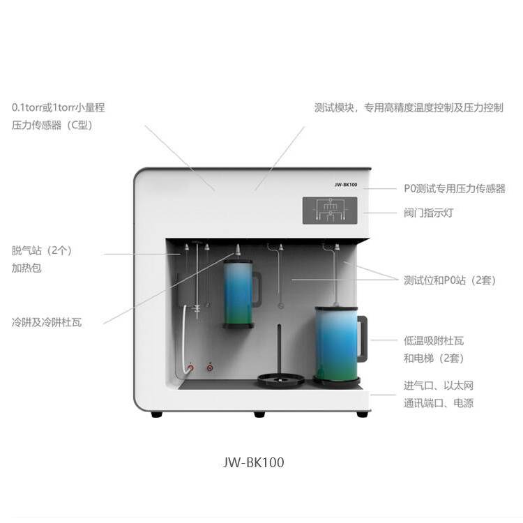 单站比表面积及介孔孔径分析仪BK100系列