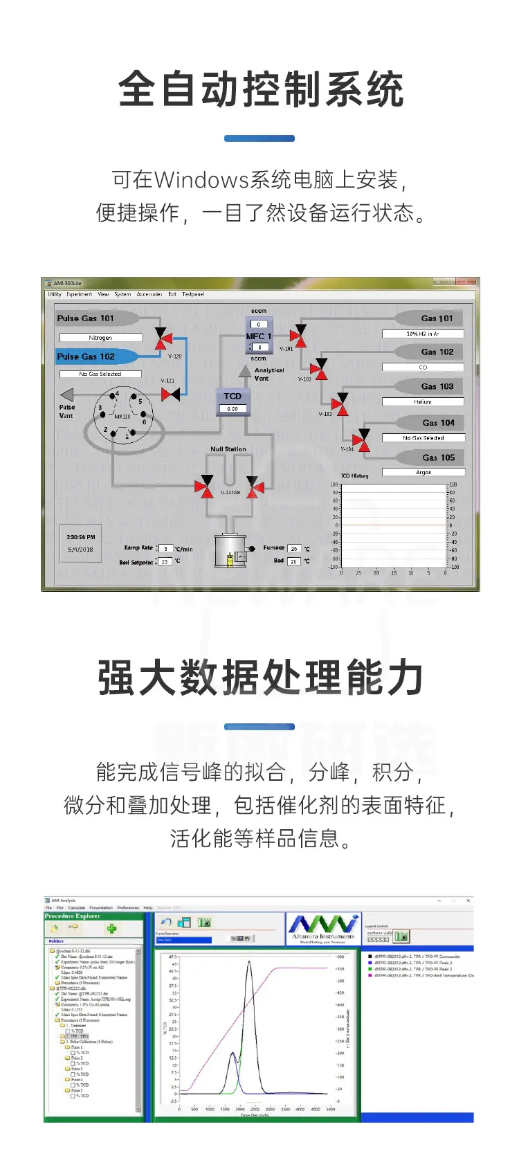 全自动程序升温化学吸附仪AMI-300Lite商品介绍3