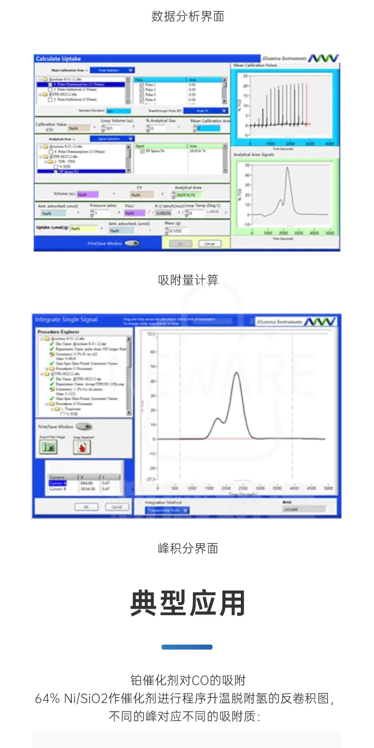 全自动程序升温化学吸附仪AMI-300Lite商品介绍4