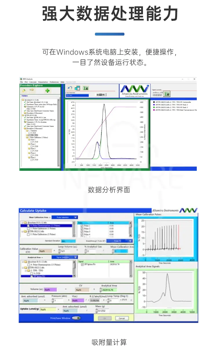 全自动程序升温化学吸附仪AMI-300s商品介绍4