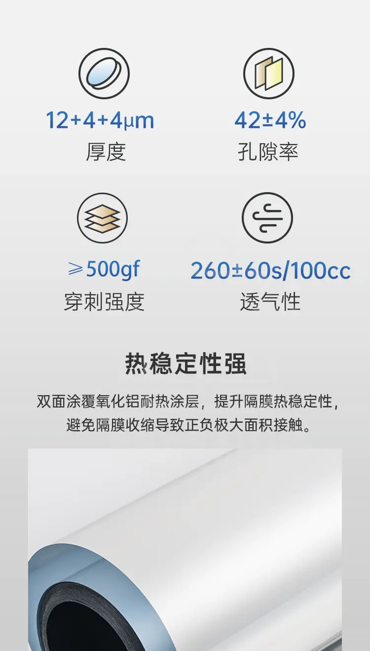锂离子电池PE隔膜 陶瓷涂层12+4+4商品介绍2