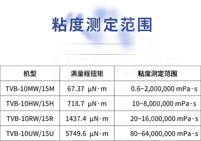 粘度计TVB-10W/15商品介绍7