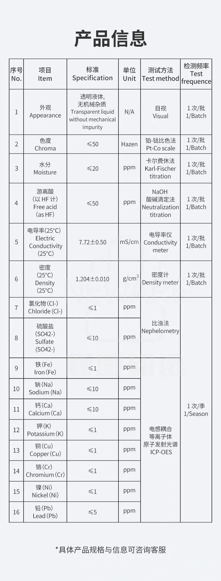 锂离子电池电解液LBC3045M10商品介绍4