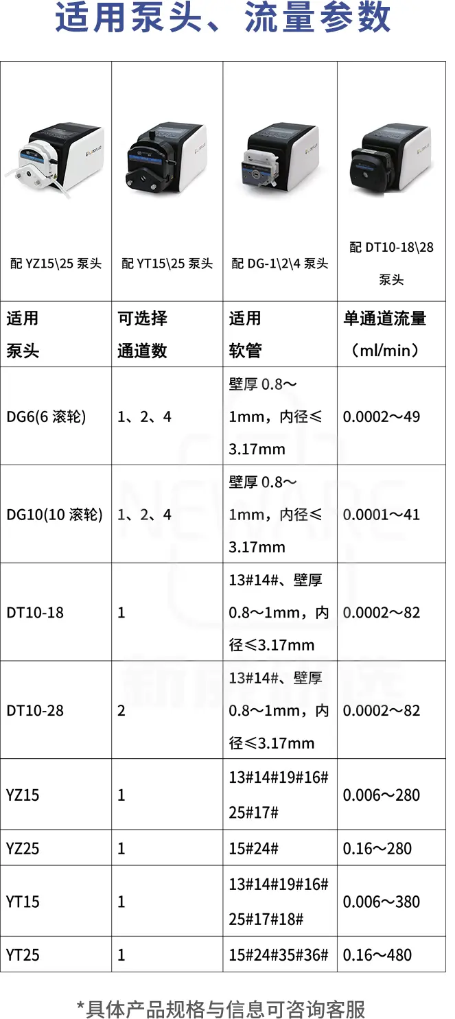 调速型蠕动泵BT103S商品介绍7