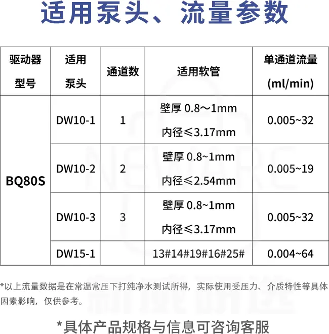 微流量调速型蠕动泵BQ80S商品介绍7
