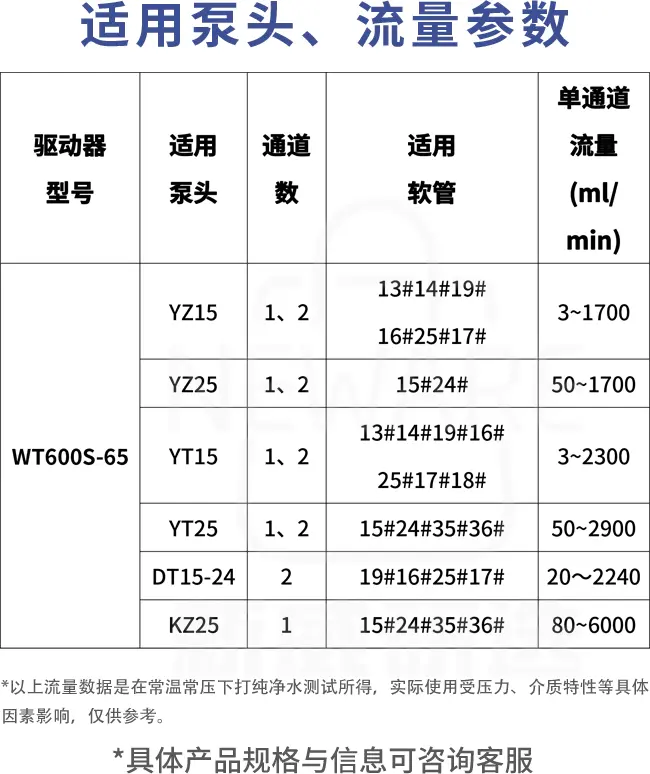 高防护蠕动泵WT600S-65商品介绍6