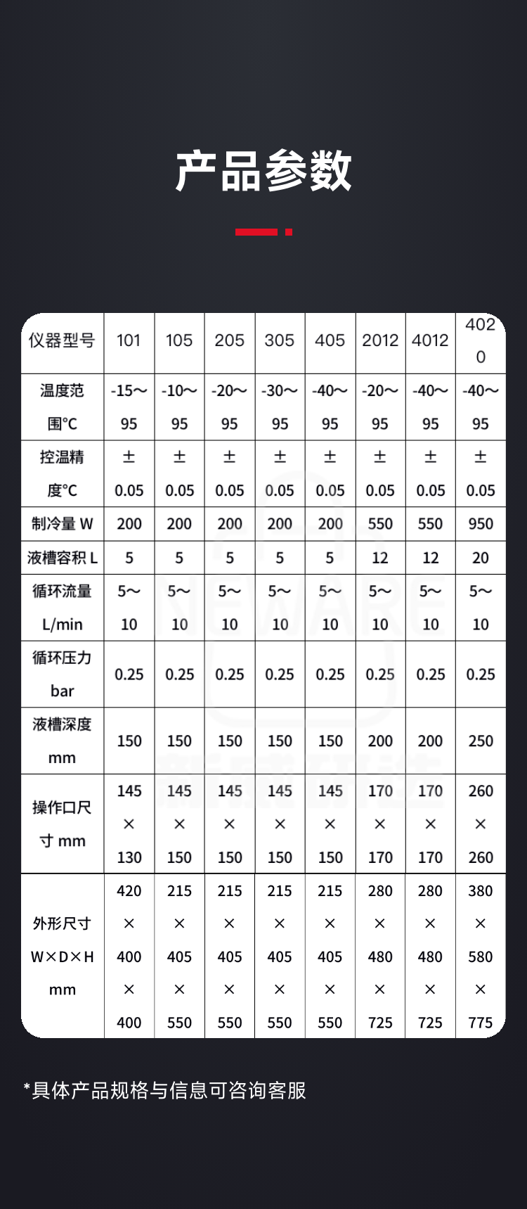 恒温循环水浴商品介绍9