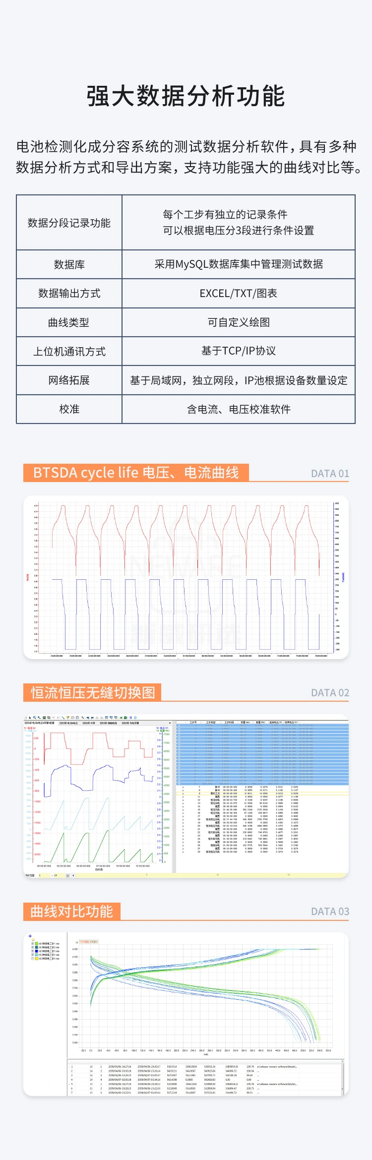 CE-6000 Cell检测系统商品详情图15