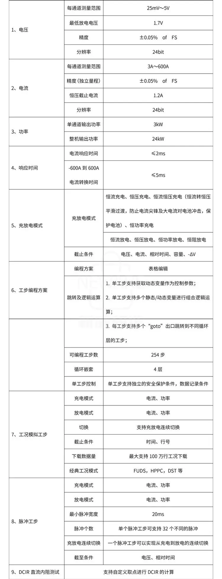 CE-6000 Cell检测系统商品详情图18