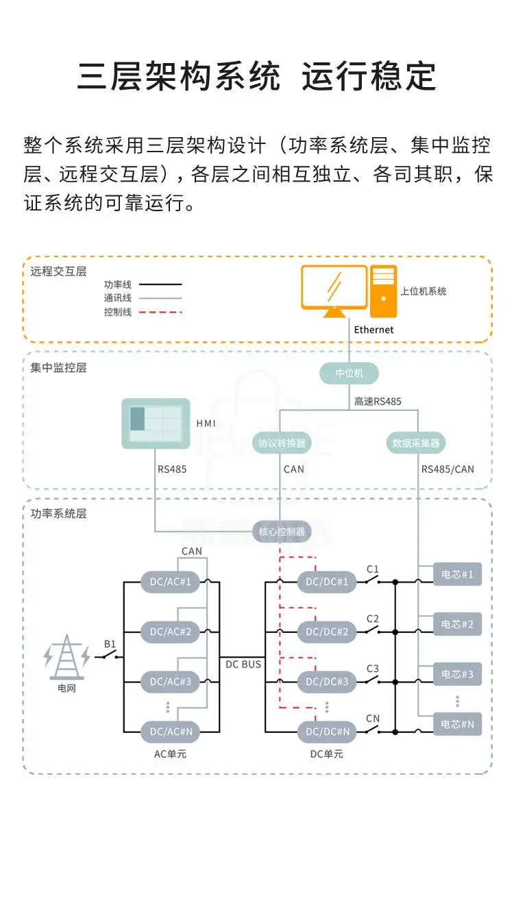 CE-6000 Cell检测系统商品详情图8