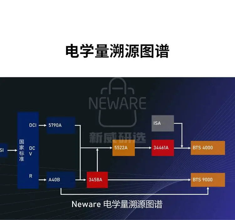 NEWARE电学量溯源图谱