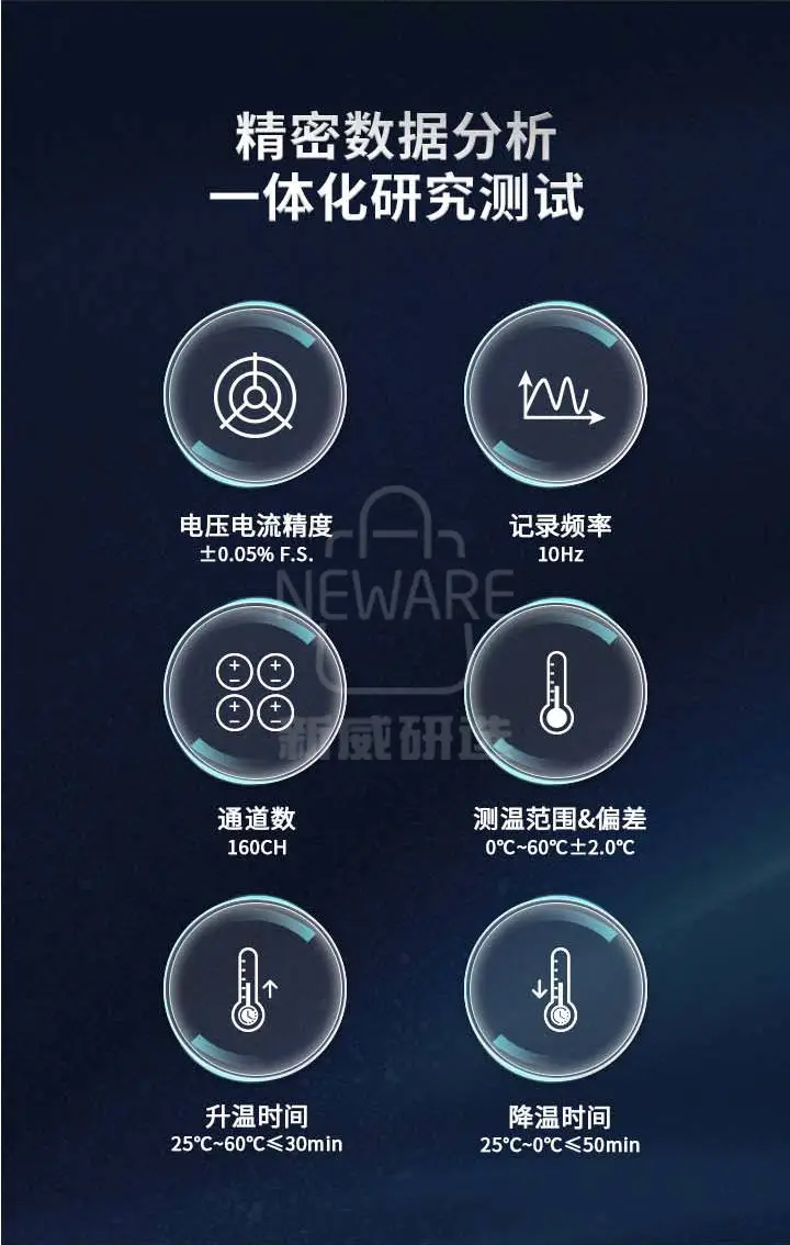 扣电双温区一体机WHW-100L-2-160CH商品详情图4