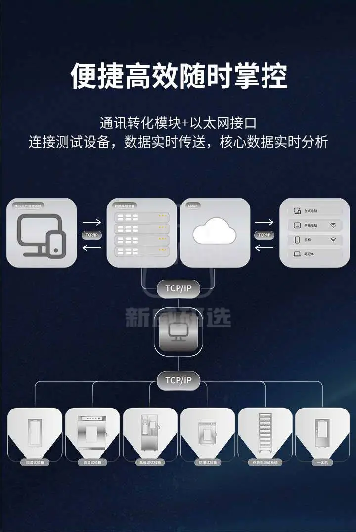 扣电双温区一体机WHW-100L-2-160CH商品详情图6