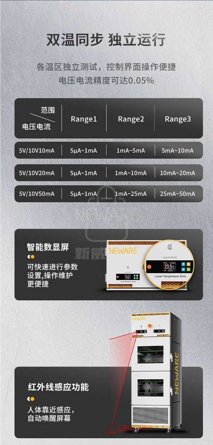 扣电双温区一体机WHW-100L-2-160CH商品详情图7