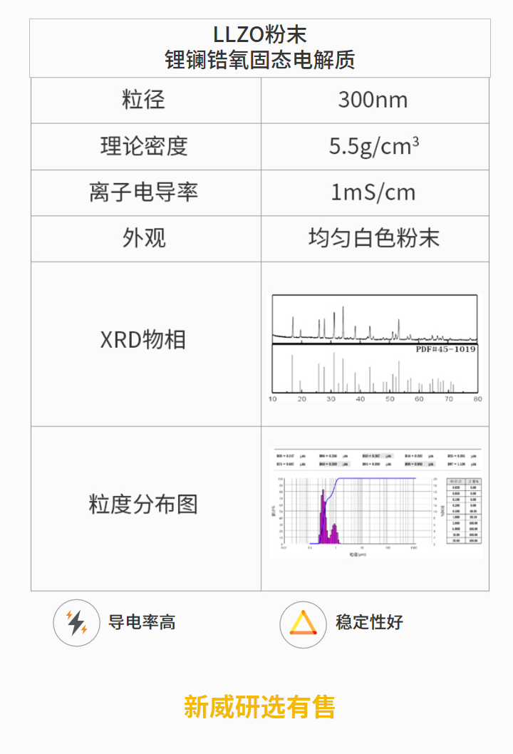 LLZO粉末