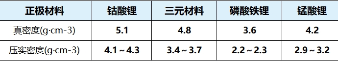 常用材料真密度