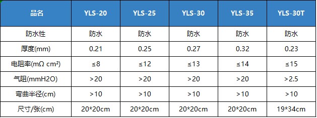 YLS系列碳纸参数